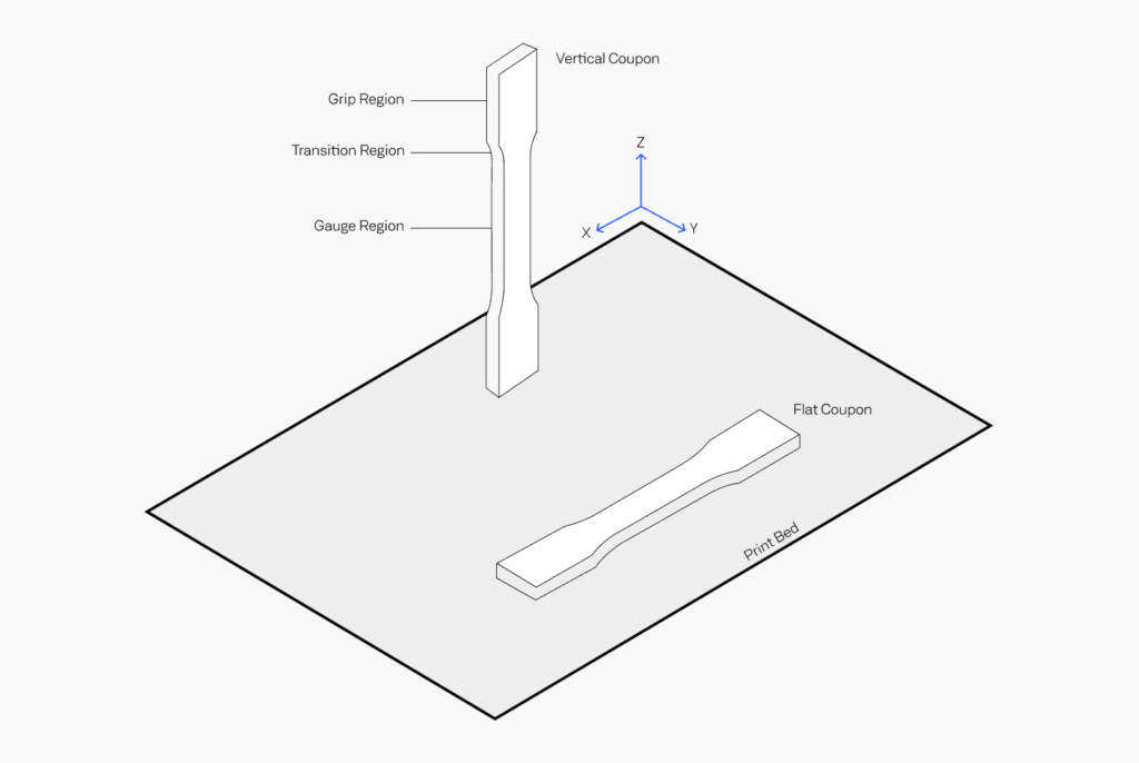 Paramètres d'impression 3D ayant un impact sur la résistance des…